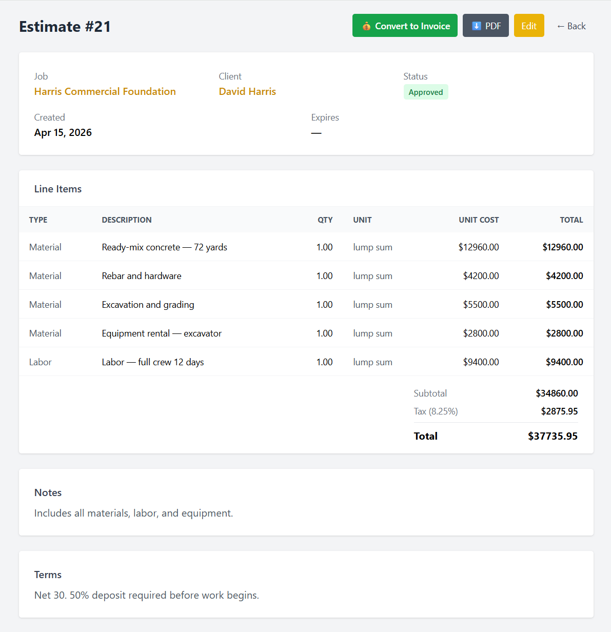 Estimates